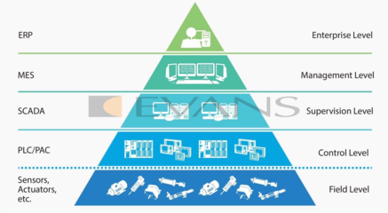 EVANS 計(jì)算機(jī)系統(tǒng)服務(wù) 為企業(yè)數(shù)字化轉(zhuǎn)型保駕護(hù)航
