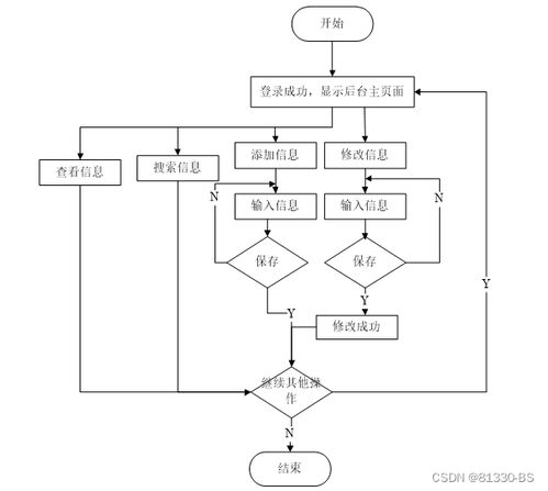 基于SSM的車輛管理系統(tǒng) 計(jì)算機(jī)畢業(yè)設(shè)計(jì)的全能解決方案